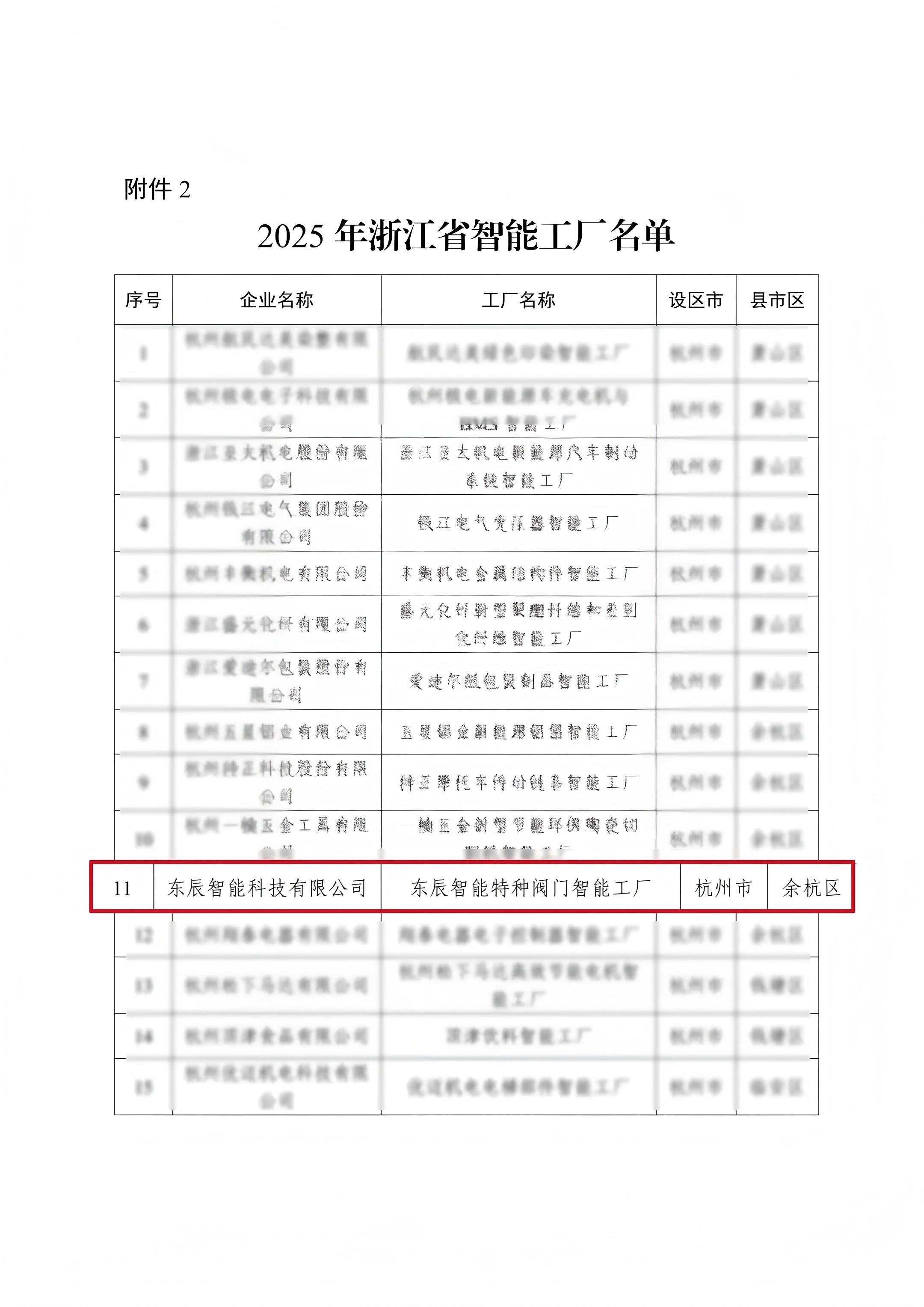 2025省级智能化工厂名单.jpg